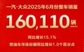 一汽-大众·自强致远丨一汽-大众6月销量超16万辆 领衔合资擘画高质量发展