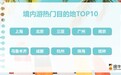 暑期旅游热潮来袭,山东多地受游客青睐