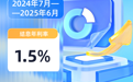人均764元，宜春人的公積金利息已到賬！