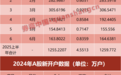 A股最新!上半年新开户1260万户,同比增长超32%