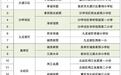 重庆21个市级公租房小区配套小学名单公布