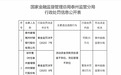 泰州姜堰锡州村镇银行被罚25万元