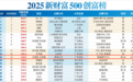 股份代持懸案未了、又陷收購爭議，立訊精密赴港IPO埋陰影