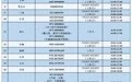 上大學需資助？打這個電話