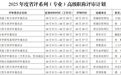 关于做好2025年度黑龙江省职称评审工作及有关问题的通知
