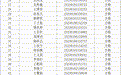 黑龙江省2025年公安院校公安专业招生政治考察体检面试体能测评合格人员名单