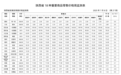 近期陕西省鸡蛋价格连续下降