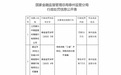 江苏泰兴中银富登村镇银行被罚55万元
