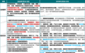 “城市更新”写入总体要求 时隔10年召开的中央城市工作会议释放哪些新信号