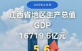 圖解江西經濟半年報