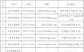 萍乡征集中小学在职教师暑期违规补课问题线索 举报方式公布
