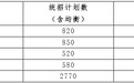 7月19日至21日 撫州臨川區普通高中學校網上征集志愿
