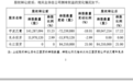 谁的良品铺子?创始人转让股份,广州国资公司怒了
