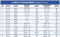 15家旅企半年亏40亿,文旅生意如何做好?