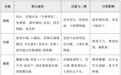 久坐空调房身体不适怎么办?专家推荐“以热养生”