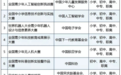 科技逐梦燃动冰城！2025 WRC 世界机器人大赛即将启幕