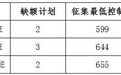 今日補報！景德鎮第二批次普通高中缺額計劃網上征集志愿
