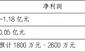 天娱数科2025年业绩拐点确立:净利润同比激增370%-490%,AI驱动全面复苏