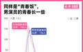一万个短剧演员的晋级之路:84%的主演率和过劳的日常
