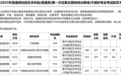 湖南本科批第一次征集志愿投档线出炉