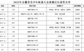 铜陵市铜官区在第24届全省青少年机器人竞赛中获佳绩