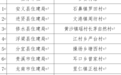 江西启动传统村落创意设计大赛