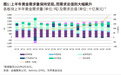 世界黄金协会:黄金需求总值创历史纪录,全球央行购金节奏放缓