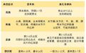 紧急提醒:基孔肯雅热禁用这种常见药!