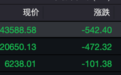 “黑天鹅”来袭,全线下跌