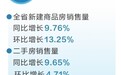 河南省上半年新房、二手房合计成交面积同比增长3.65%