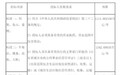 聊城东阿1.46亿拍卖30年环卫经营权
