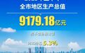 9179.18亿元!2025年上半年南京经济总体平稳