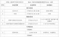 活動搶先看！2025年全國農產品產銷大會月底在南昌舉辦