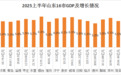 培省时事观 | 山东16市2025半年“经济报”:大市挑大梁凸显全域拼经济