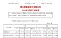 赛力斯今年7月新能源汽车销量44581辆,同比增长5.70%