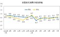 国家统计局:7月份居民消费价格同比持平