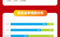 211859人报名,创下历史新高!2025长马报名数据公布