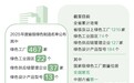 2025年度省级绿色制造名单出炉 河南绿色工厂突破1000家