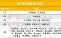 8月金股大数据出炉,算力、创新药仍占主线,头部券商称牛市不改