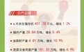 同比增長5.6%！贛州經濟“期中成績單”公布