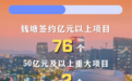 签约亿元以上项目76个！钱塘制造业投资规模 全市第一