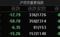 A股指数集体低开:沪指跌0.36%,CPO、数字货币等板块跌幅居前
