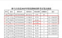 “笔试17分进入资格复审” 多部门回应