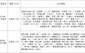贛超景德鎮賽區周日開賽 賽場公交線路圖公布