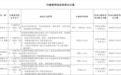 珠海华润银行被罚334.75万元
