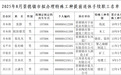 名单公示!8月,景德镇这些人拟办理提前退休