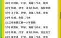 贛超聯(lián)賽11地市隊(duì)員最全名單出爐