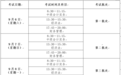 2025年度全國會(huì)計(jì)專業(yè)技術(shù)中級(jí)資格考試9月舉行 請(qǐng)及時(shí)打印準(zhǔn)考證