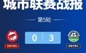 贛超聯賽第五輪最新戰報：贛州主場不敵撫州 上饒0：0逼平九江