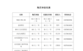 為贛超喝彩！景德鎮這些文旅福利請查收